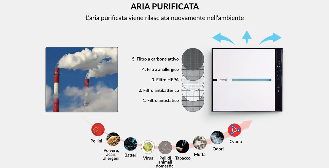 TAir-pollutions-(1)